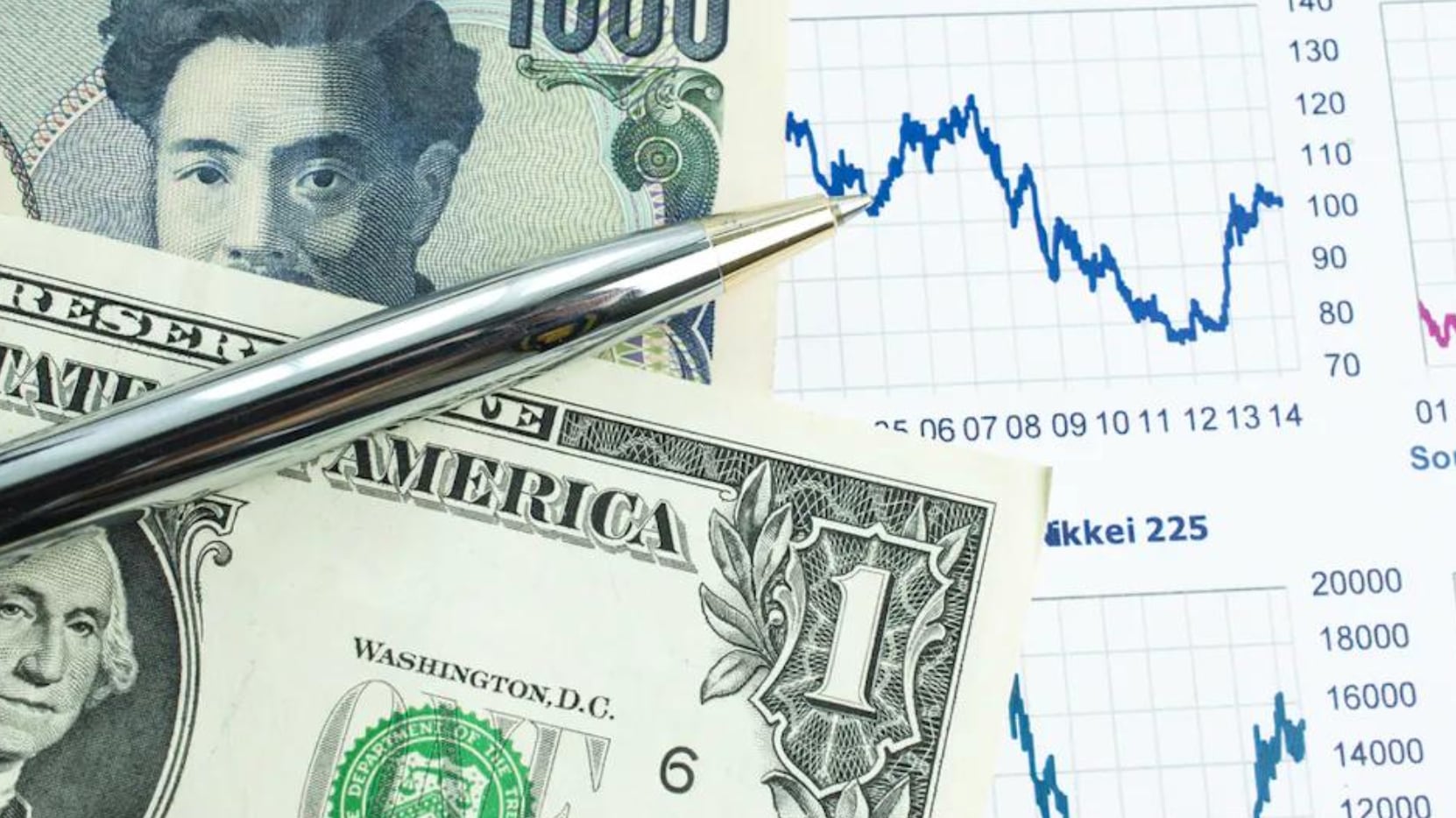 El yen japonés se mantiene cerca de sus niveles más bajos frente al dólar en casi cuatro décadas, pese al reciente aumento de las tasas de interés por parte del Banco de Japón.
