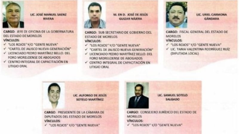 Fichas de funcionarios de Morelos con presuntos vínculos con el crimen organizado.