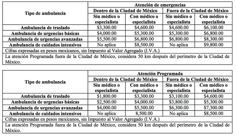 Tarifas por el costo de traslado de ambulancia en la CDMX.