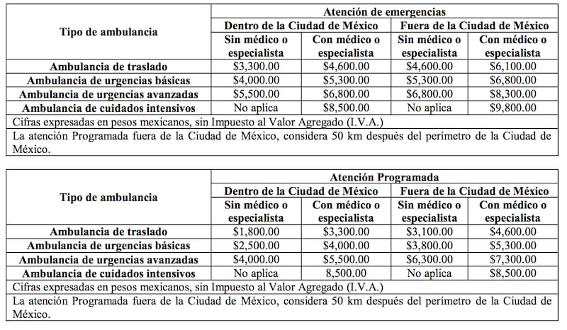 Tarifas por el costo de traslado de ambulancia en la CDMX.