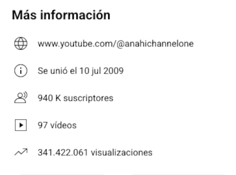¿Cuántas reproducciones tiene en Youtube?