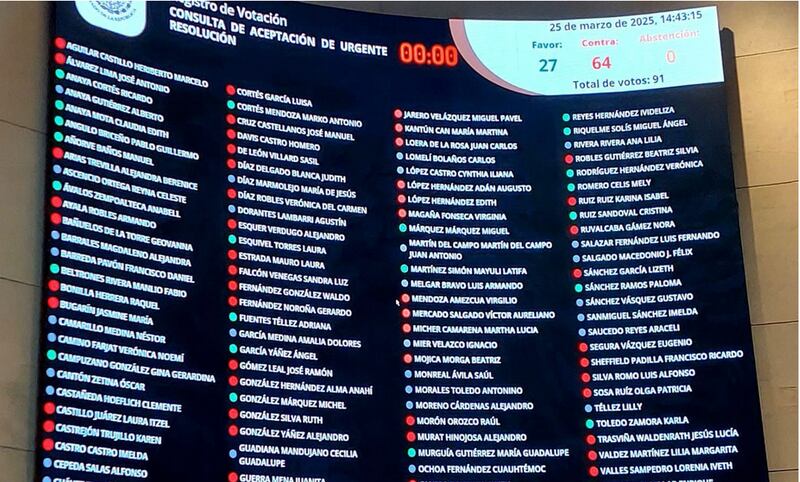 Votación en el Senado de México