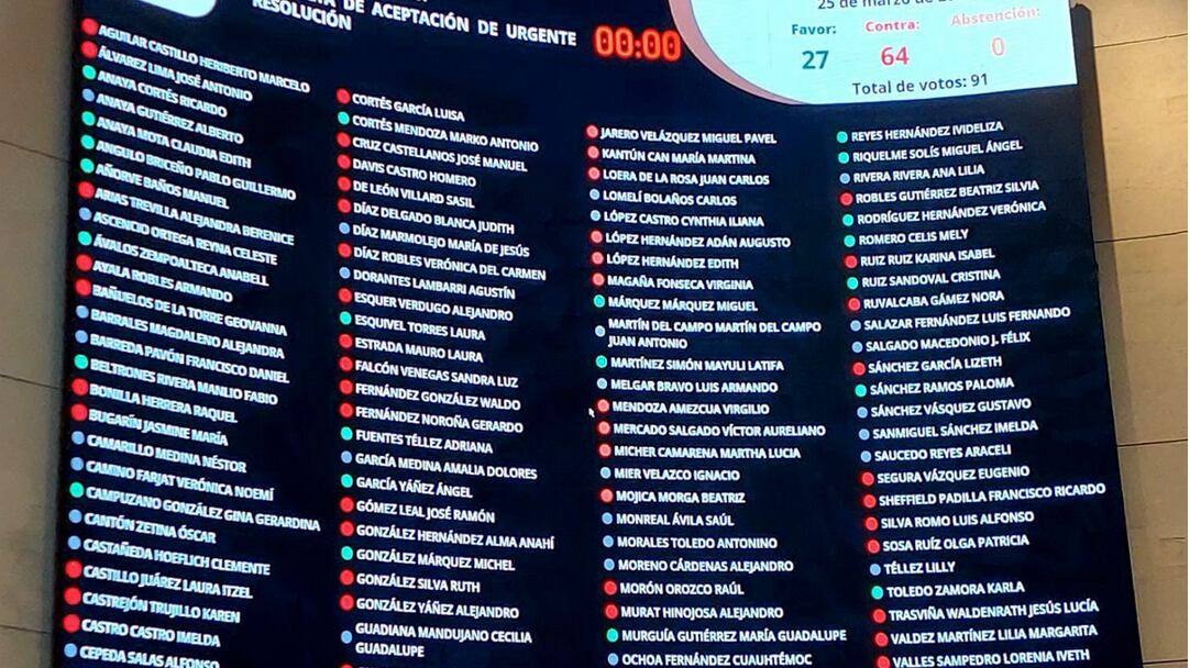 Votación en el Senado de México