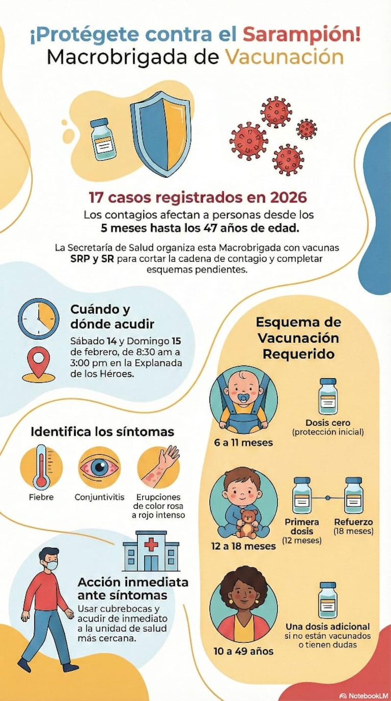 Sarampión en Nuevo León.