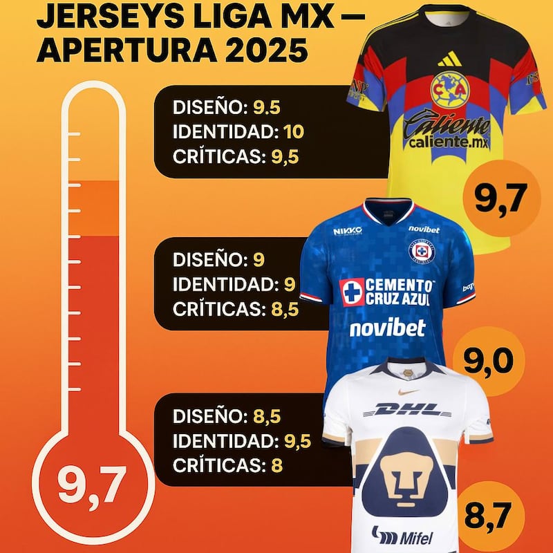 Jerseys Liga MX