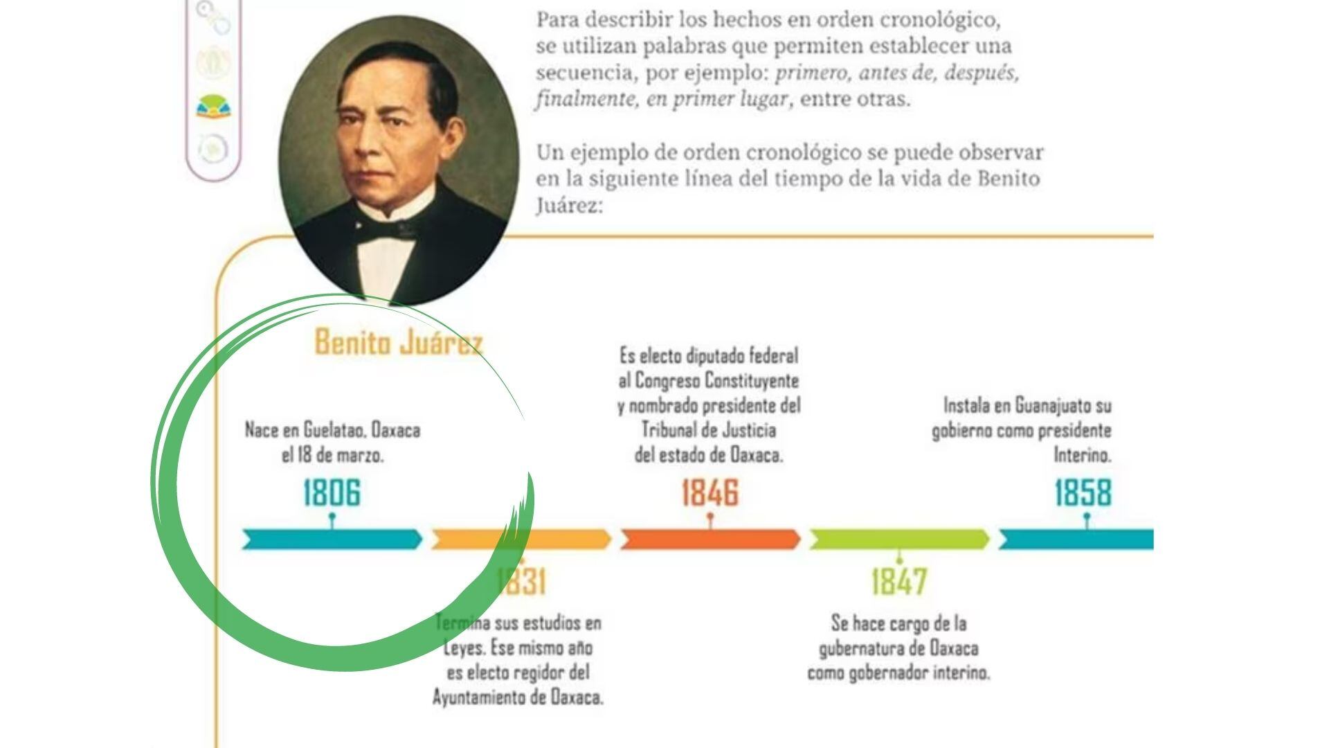 Los nuevos libros de la SEP han presentado varios errores.