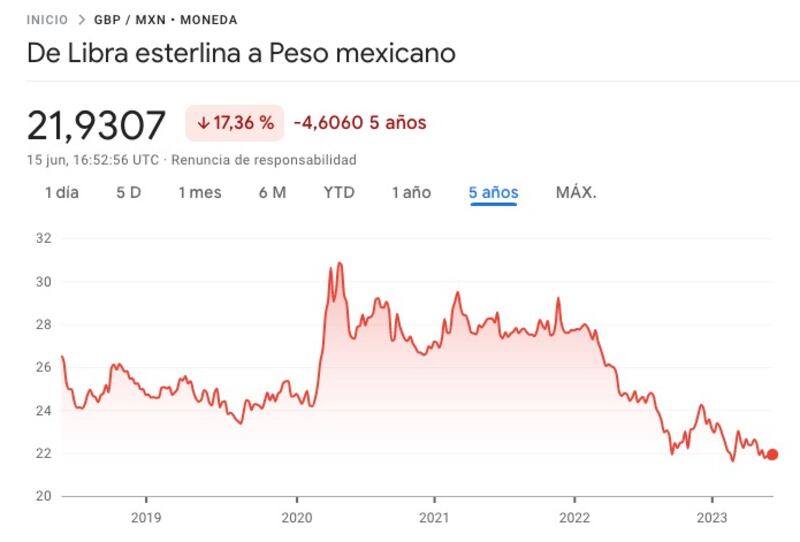 Peso.