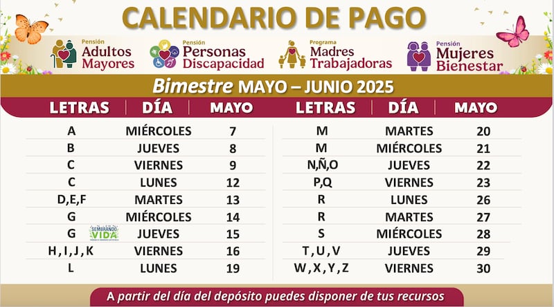 Cada bimestre, el pago de las pensiones arranca en los primero dos días del mes; esta vez, iniciará hasta el 7 de mayo.