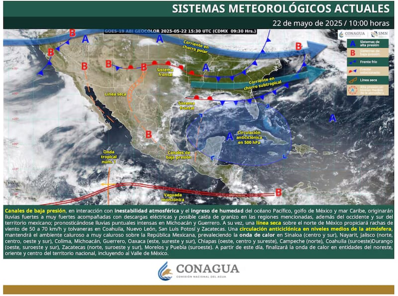 Monitoreo Metereológico