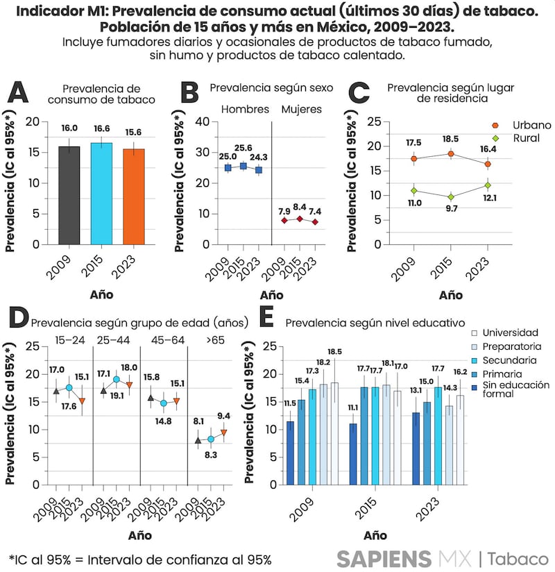 SAPIENS MX Tabaco gráfica