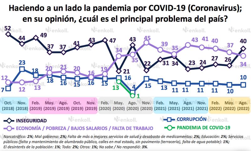 Amlómetro de Enkoll