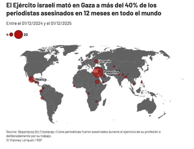 Reporteros Sin Fronteras (RSF) en su Balance Anual 2025