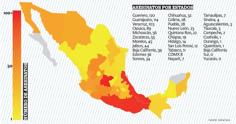 Violencia política.