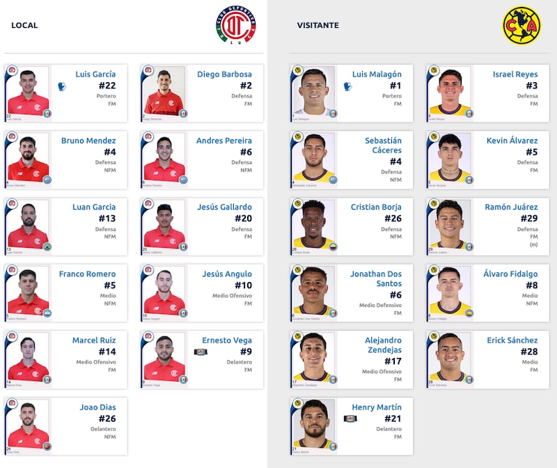 Alineaciones Toluca y América