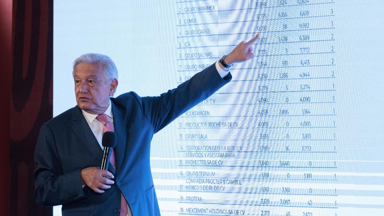 AMLO Empresas Impuestos