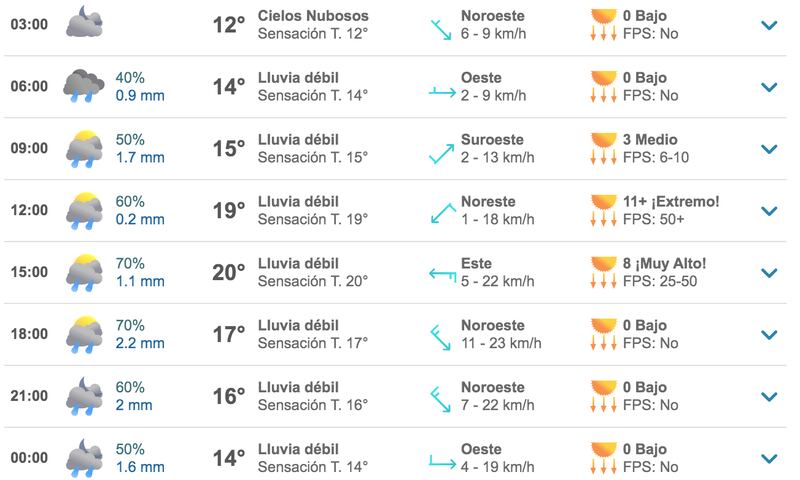 Pronóstico para las fechas de Taylor Swift en México