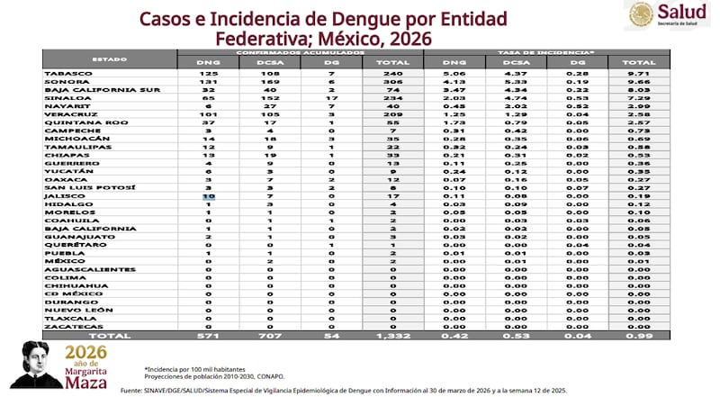 SECRETARÍA DE SALUD