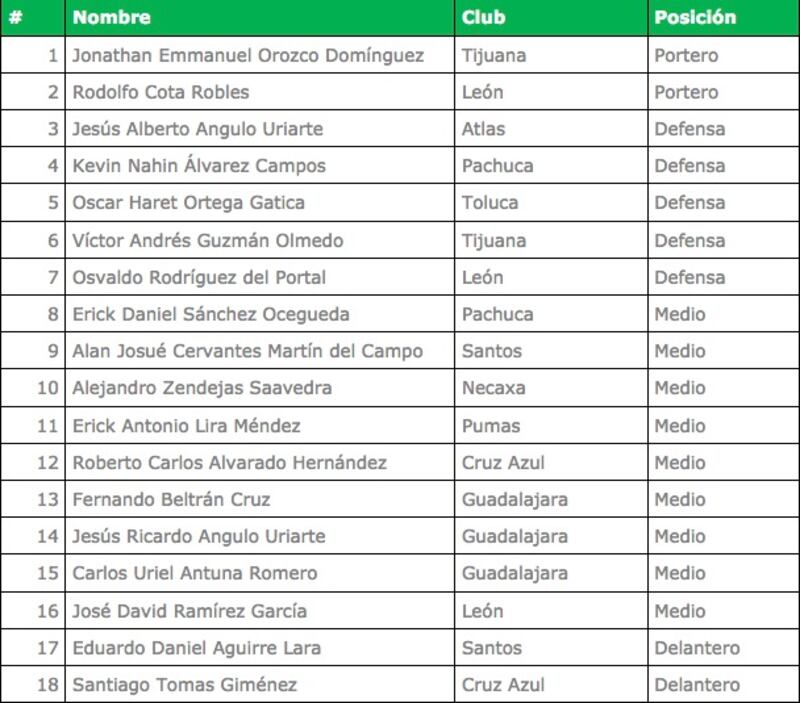 La Dirección General Deportiva reveló la lista de jugadores del Tricolor con los que enfrentarán a Ecuador el próximo miércoles