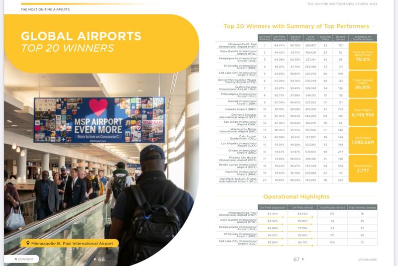 Lista de aeropuertos más puntuales del mundo