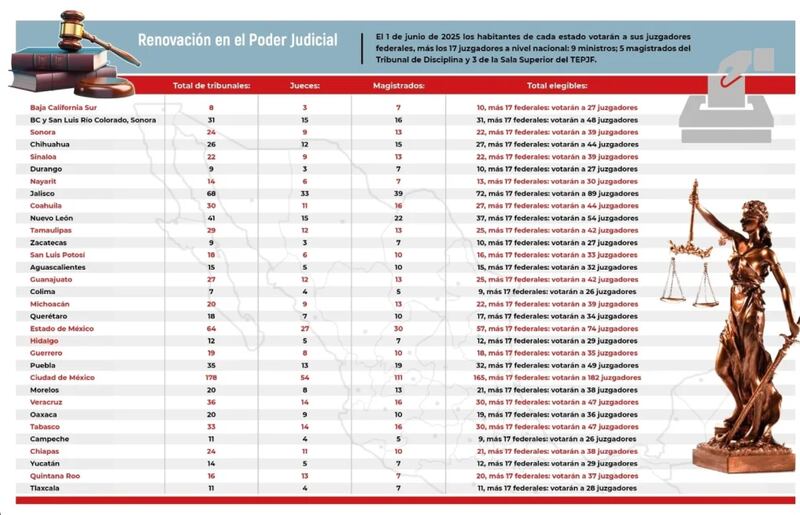 Elección de jueces