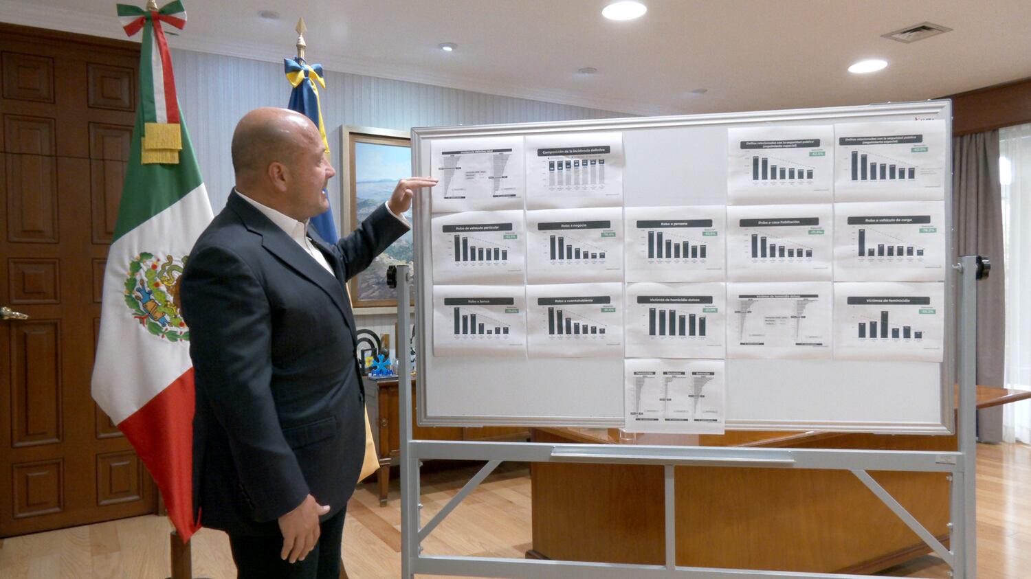 Cifras de seguridad en Jalisco.