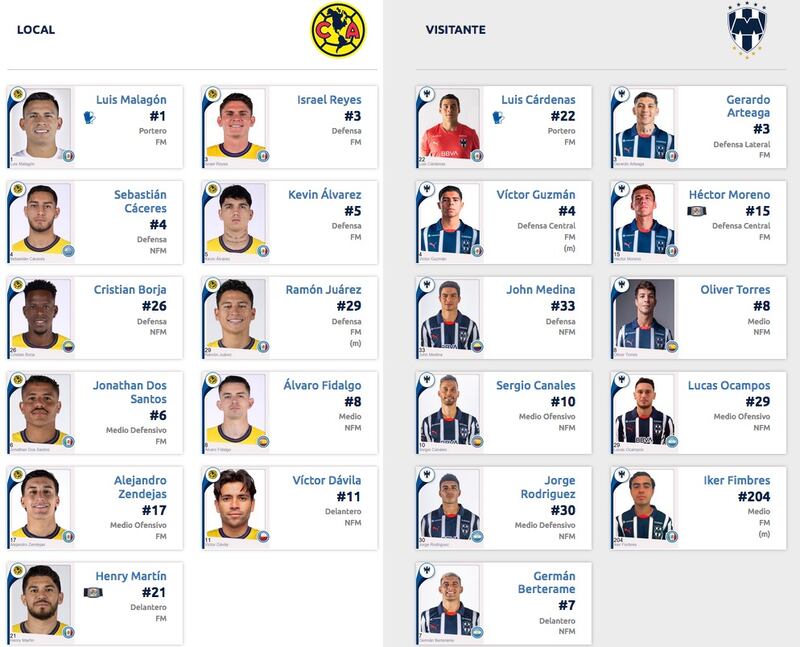 Alineaciones América-Rayados