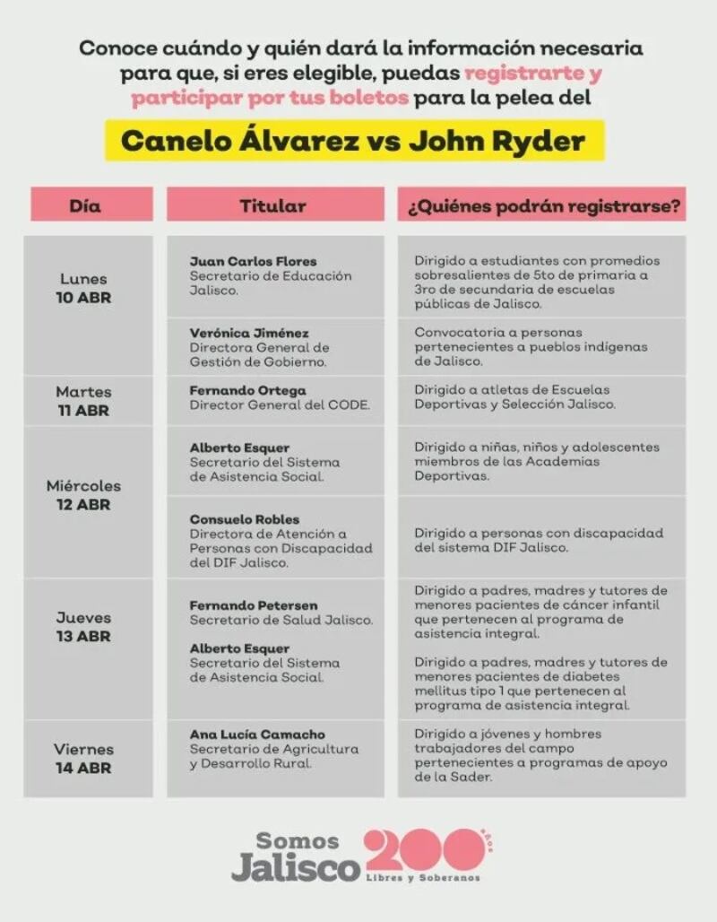 Canelo