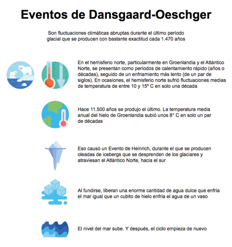 cambios-climáticos-podrían-afectar-el-clima-de-la-Tierra-en-2025